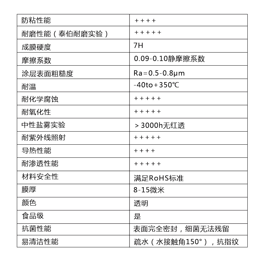 MU CP 704F耐磨高硬度纳米涂层