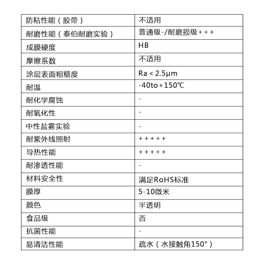 MU NS 309超疏水纳米涂层