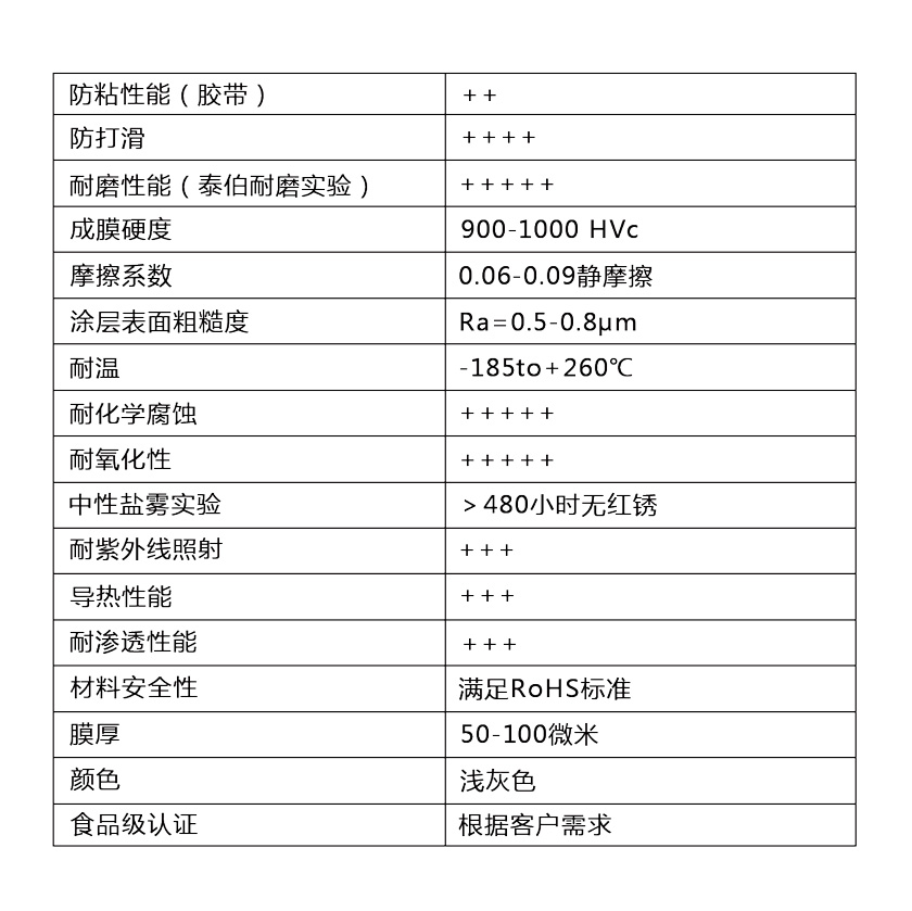 MU H 101V铬基特氟龙、多功能涂层系统