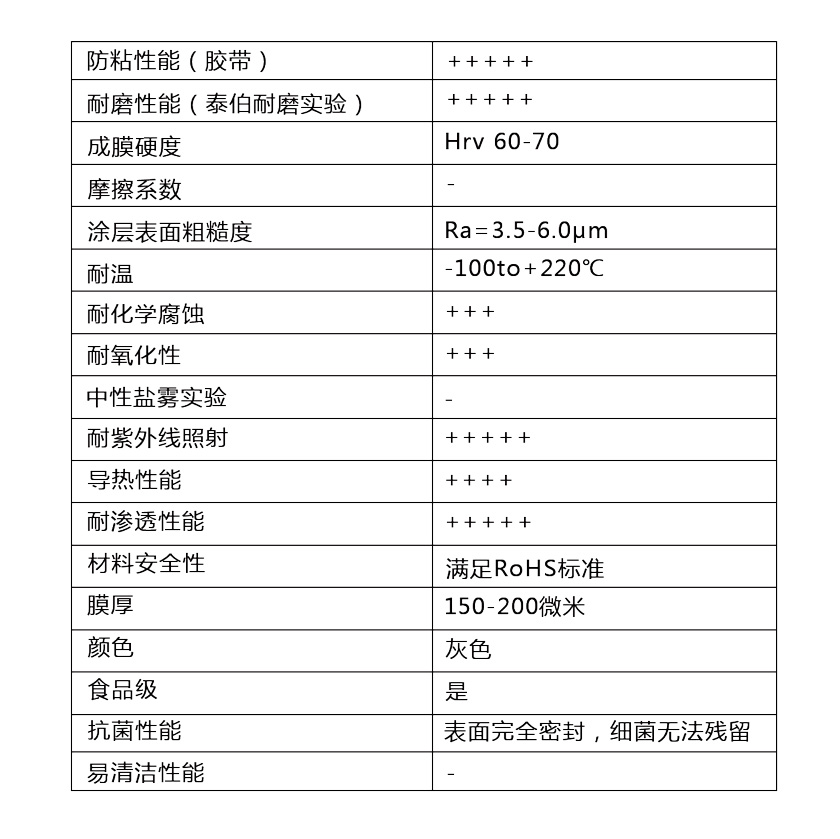 MPC A431/SL 802F等离子涂层